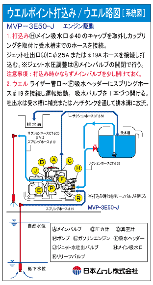 【ウエルポイント打込み/ウエル略図】　MVP-3E50JS・JS　エンジン駆動