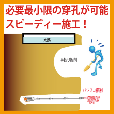 必要最小限の穿孔が可能　スピーディー施工！